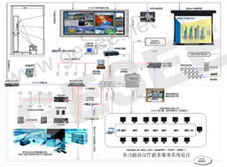 多功能会议厅的多媒体系统方案设计——国视科技的创新实践